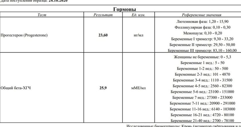 10 дпо. Мне страшно!