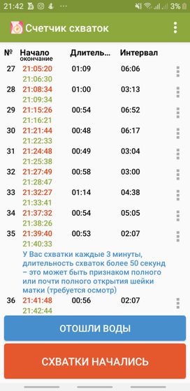Думала что рожаю