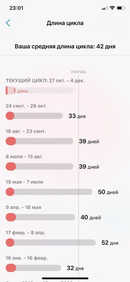 Теперь даже не знаю что от него ожидать