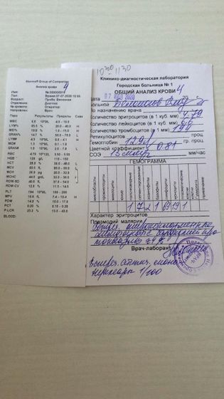 Результаты ОАК и копрограммы