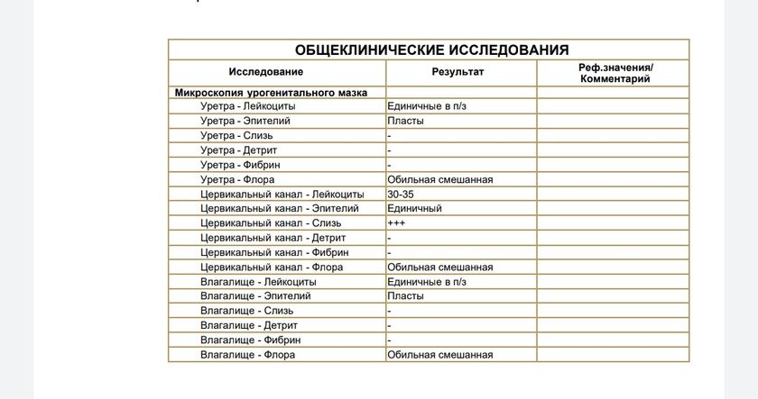 Девочки подскажите ,лейкоциты повышены