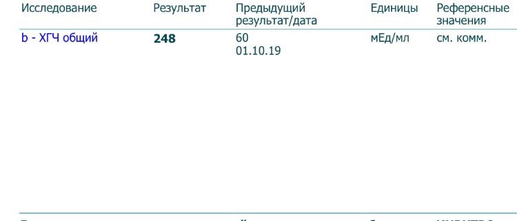 Хгч повторное