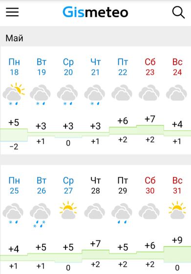 Аномально-жаркое лето,но только не в Мурманске походу