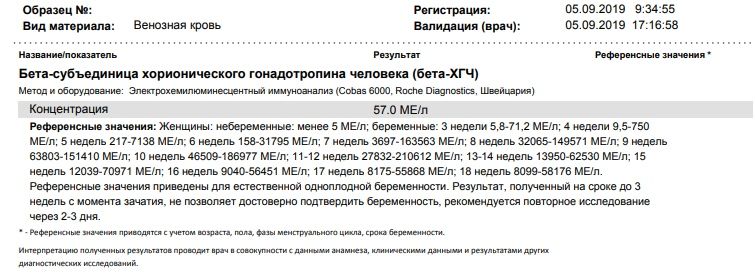 Ура! ХГЧ 57 МЕ/л (на 29 д.ц.)