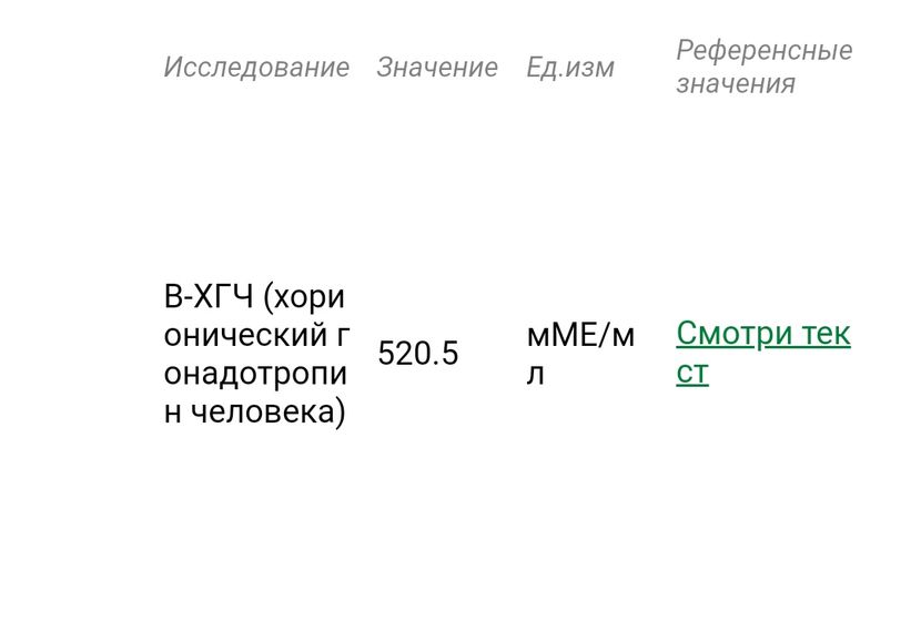 Сдала ХГЧ через день
