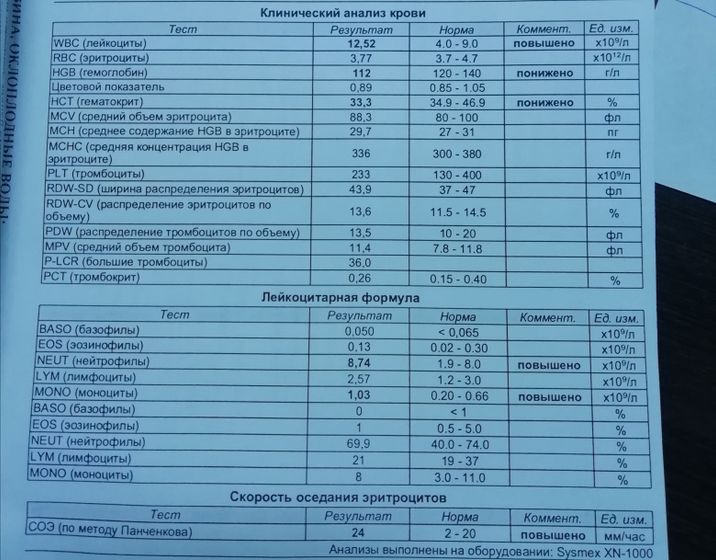 Привет девочки😘 Сдала анализы