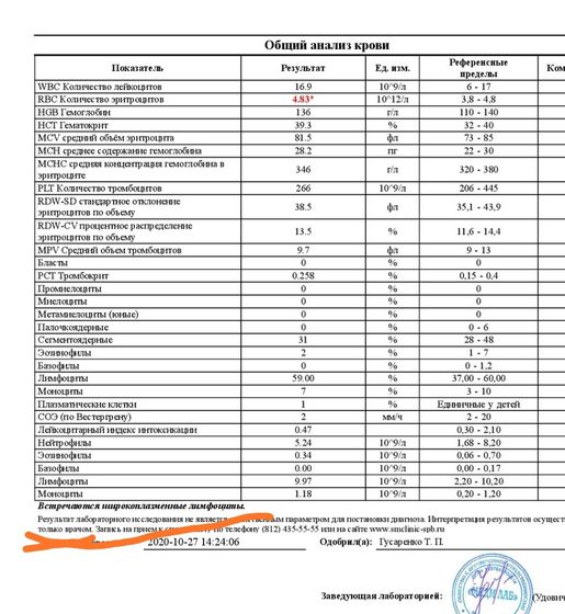 Мамы кто разбирается в