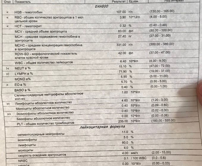 Анализ крови