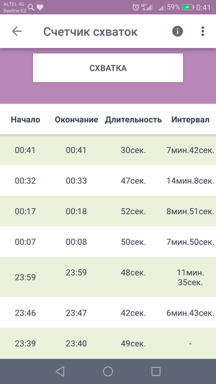Схватки.......девочки