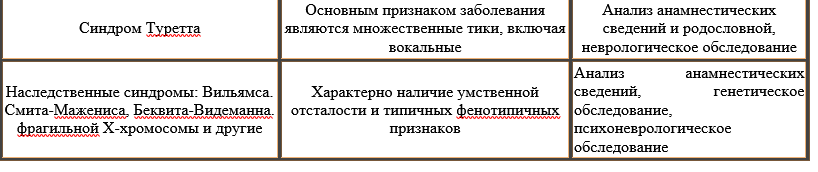 СДВГ. Коррекция. Часть 2