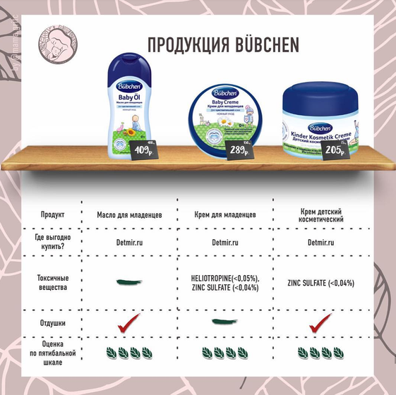 Разбор продукции BUBCHEN