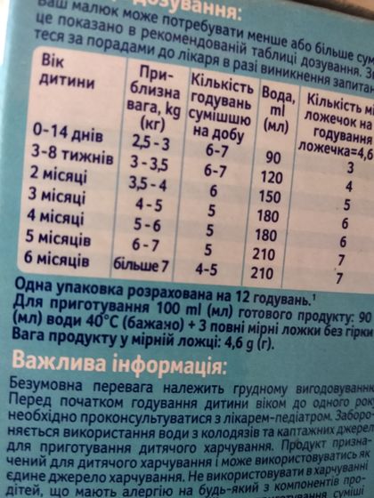 Сколько мл смеси съедает