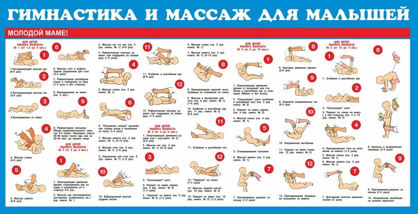 упражнения для грудничков)))