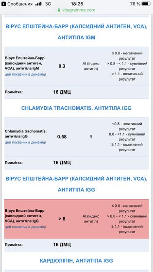 Результаты, кто что понимает объясните , к доктору не скоро запись
