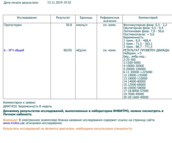 Ох сегодня сдала хгч