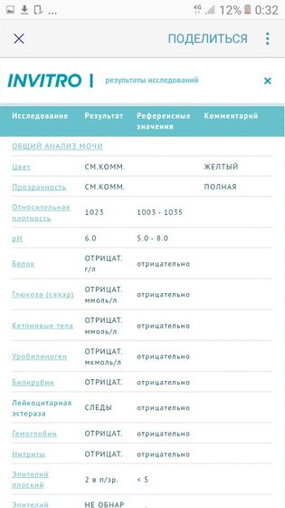 ПОДСКАЖИТЕ ВСЕ ХОРОШО?Результаты мочи