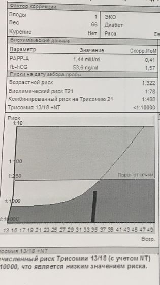 1 скрининг