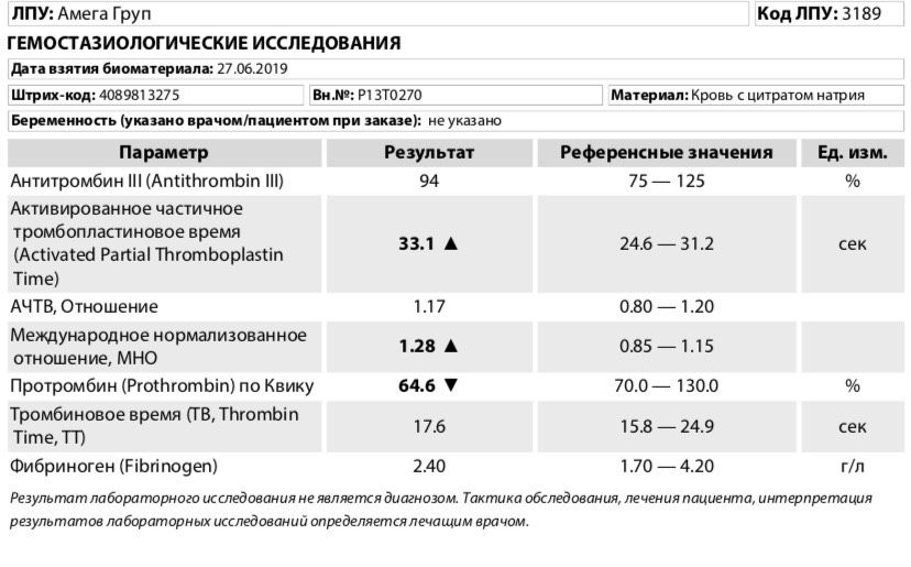 Гемостазиограмма