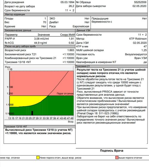 Девочки, может кто понимает?