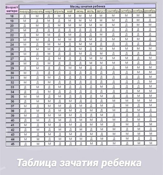 У кого совпало?