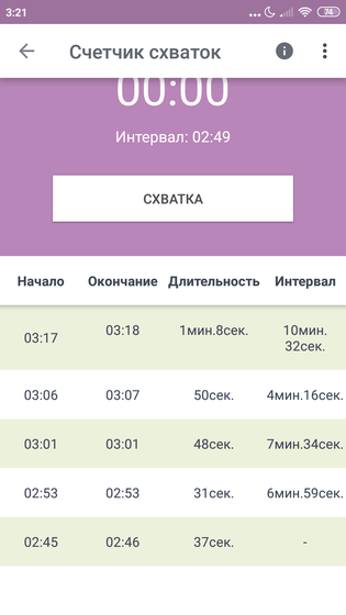 Пдр сегодня