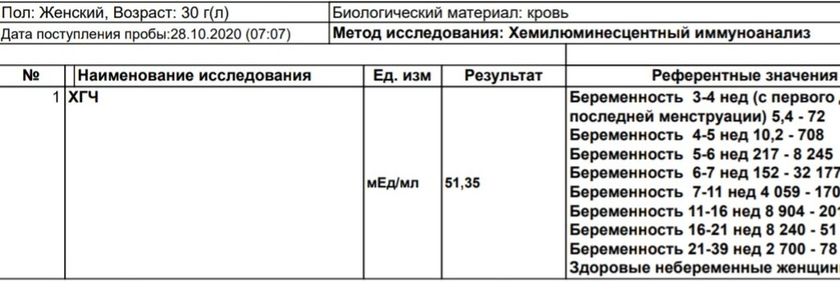 Пришел хгч на 14