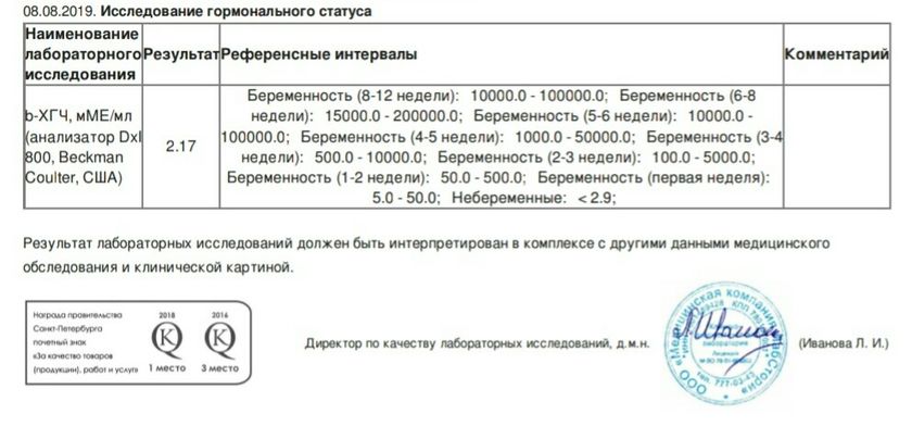 ХГЧ 2.17 при норме 2.19 за 5 дней до месов ...