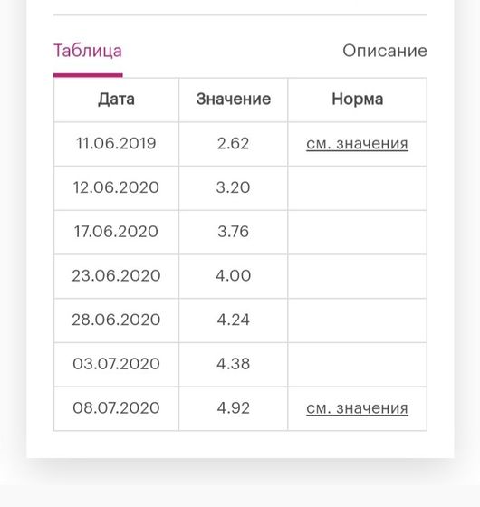 Растет фибриноген.