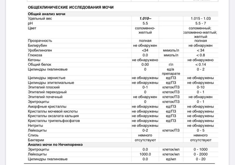 Сегодня госпитализация