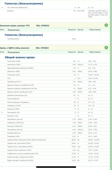 Низкий фибринолиз