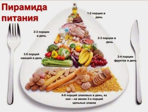 Правильное питание после 35 - можно капусту и крупы?