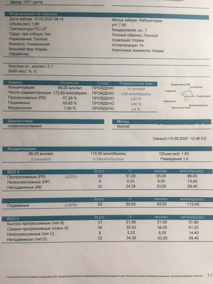 СГ