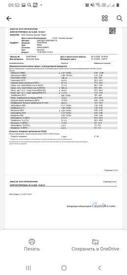 Пришли результаты крови у