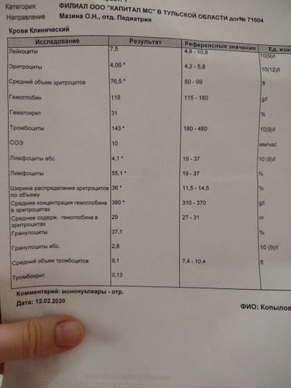 Посмотрите анализ плиз!!к