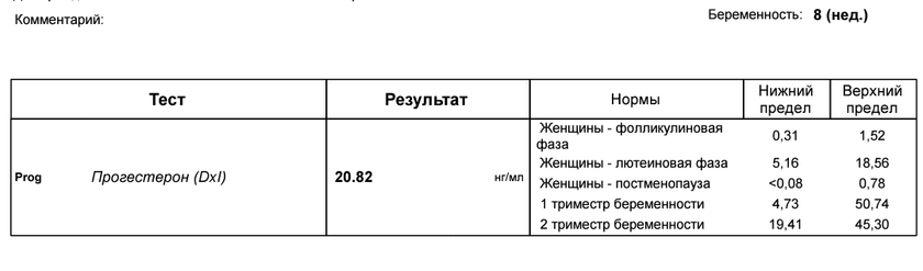 Прогест.ерон