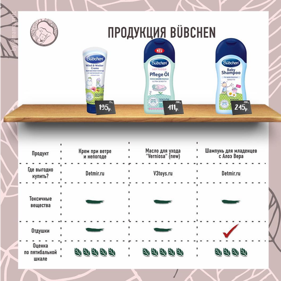 Разбор продукции BUBCHEN