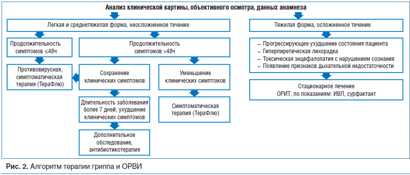 Орви,грипп...