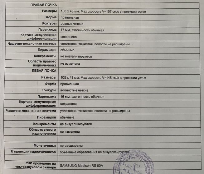 Сходила на УЗИ почек и надпочечников