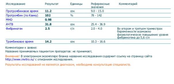 Гемостаз у кого похожее
