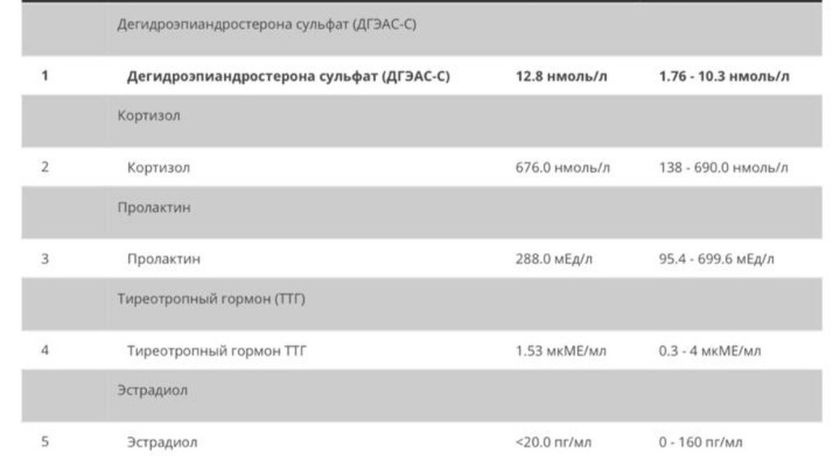 Расшифруйте пожалуйста
