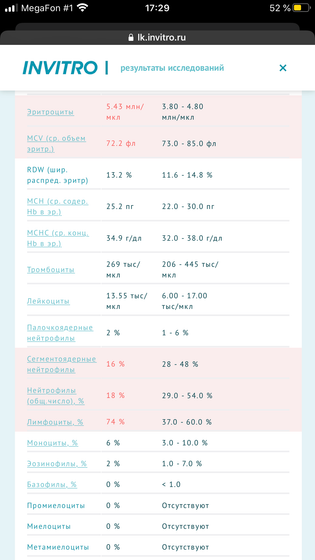 Анализы у ребёнка 1 год