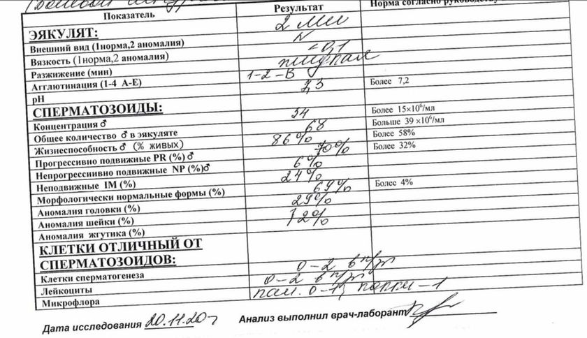 Спермограмма Муж сдал анализ,