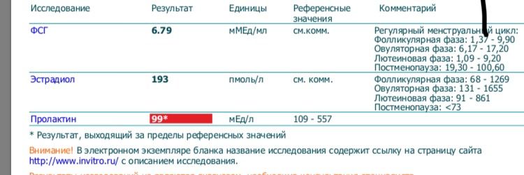 Анализы расшифровка
