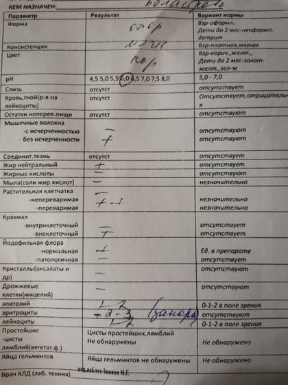 Кто понимает в результатах