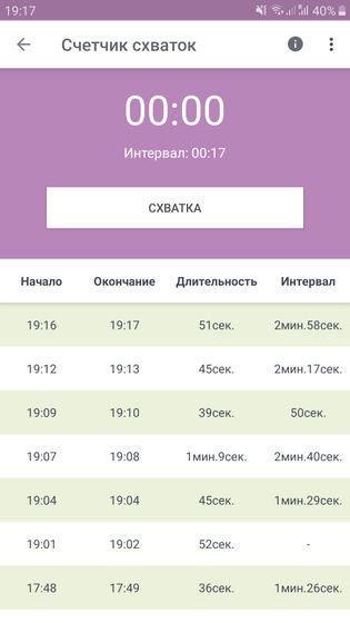 Девочки, оно?