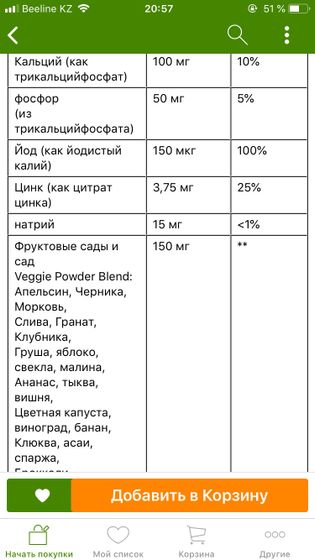 Чем опасны витамины