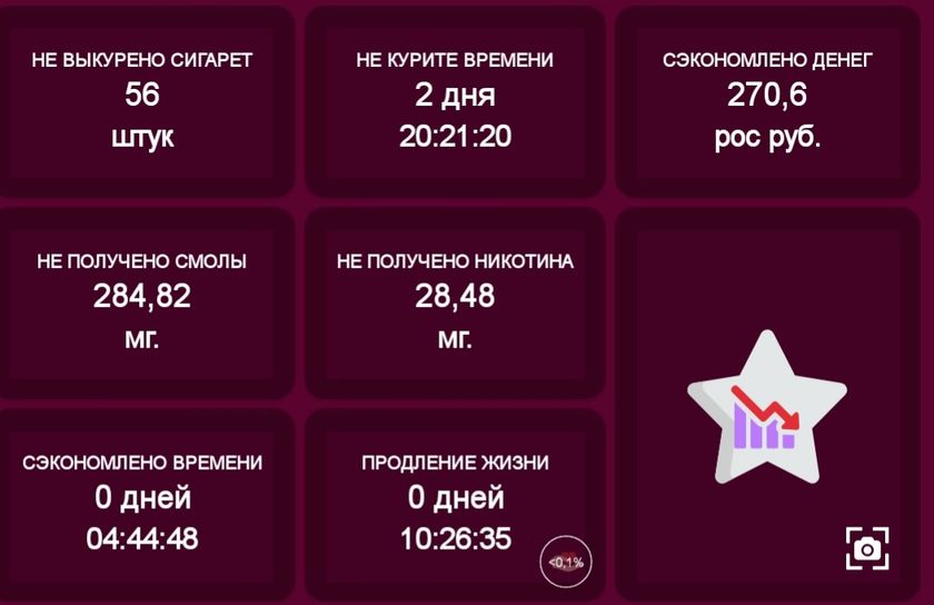 Отказ от курения. День 3