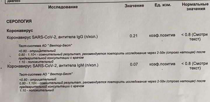 Коронавирус. Анализы.