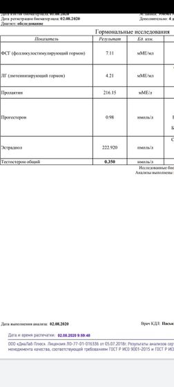Анализы после замершей беременности,