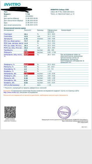 Анализы крови при болезни.